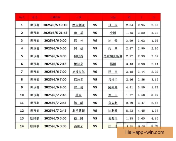 精准分析足球赛事胜负走势，打造高命中率比分竞猜策略